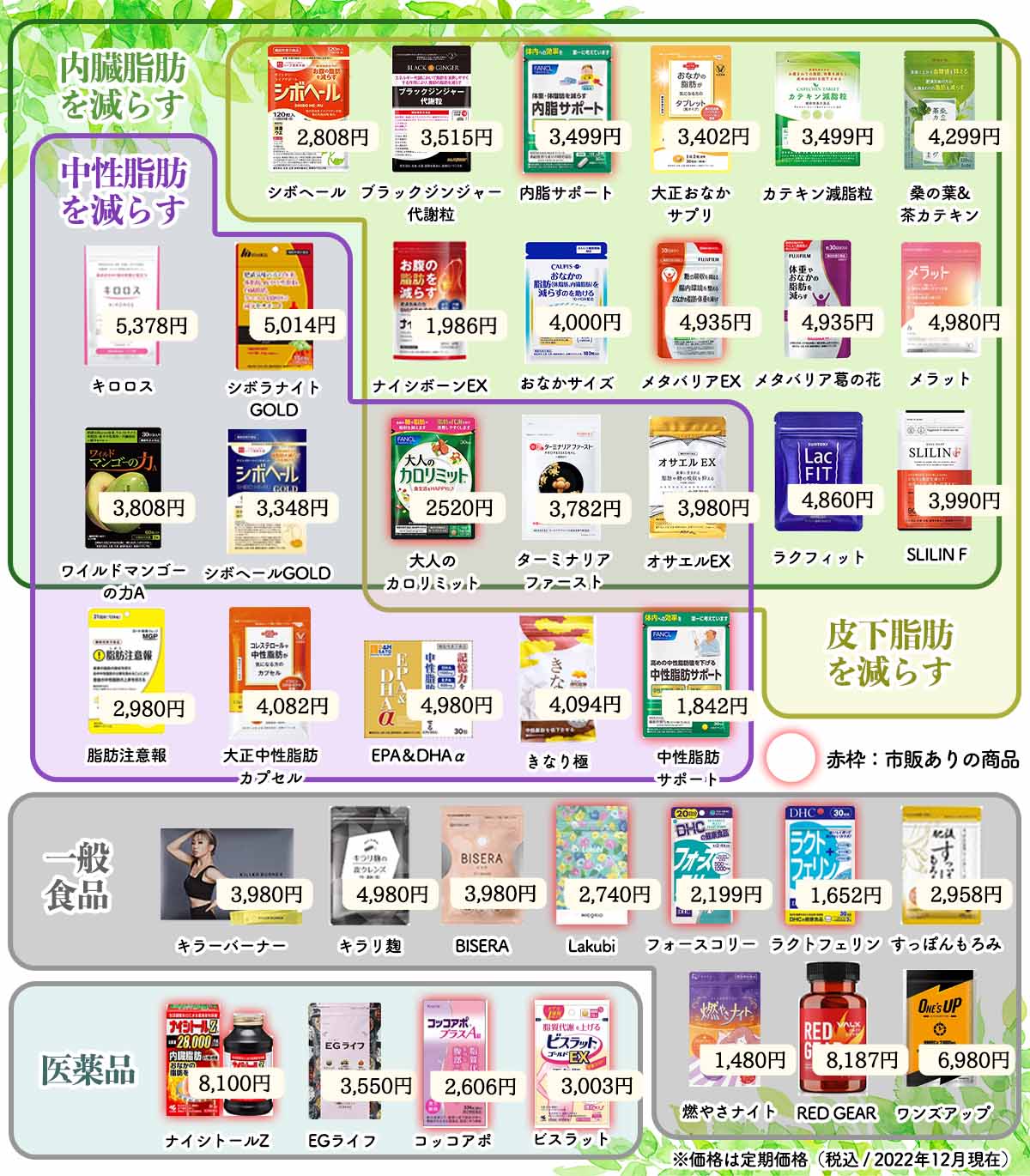 徹底比較】 脂肪対策サプリ優良おすすめ5選｜サプリ選びなら